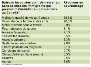 ImmigrationChartfr